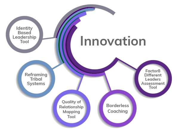 Infographic-innovation2