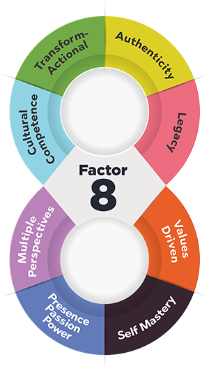 Factor 8