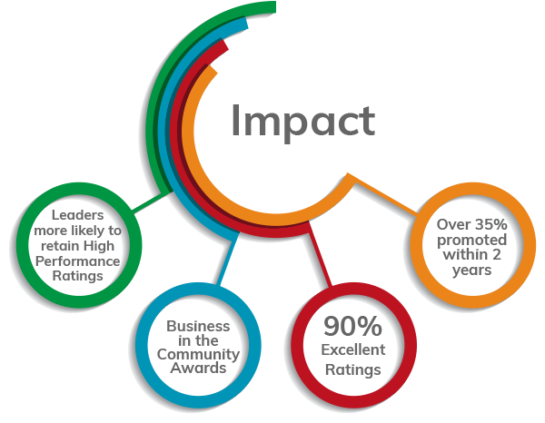 Infographic-Impact-2023-1